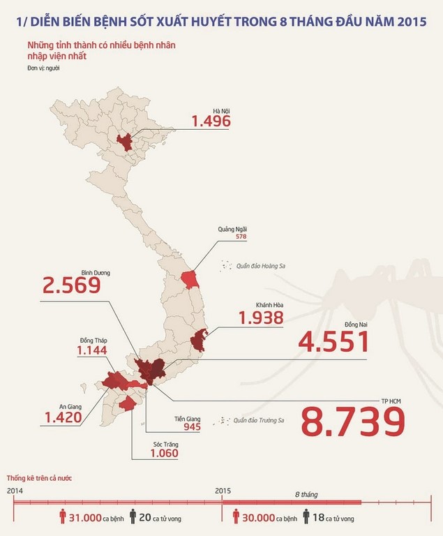 DienBienBenhSotXuatHuyet2015