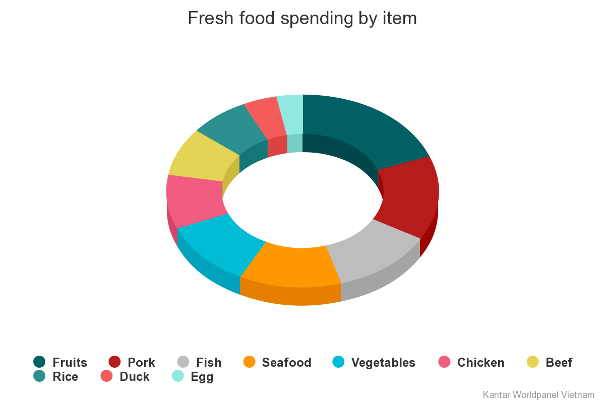 chart1