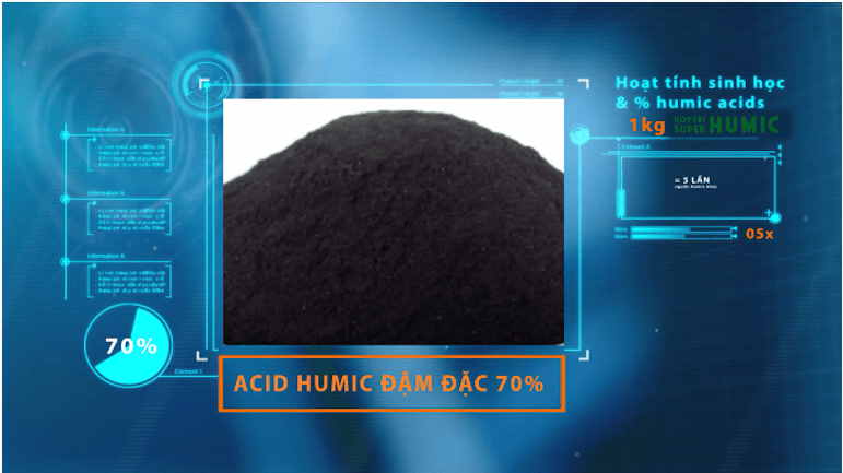 Tác dụng của axit humic với cây trồng